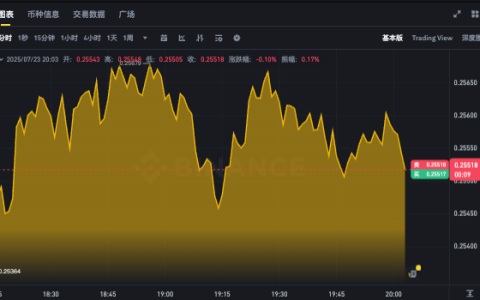 狗狗币实时价格走势图app 最新DOGE行情k线分析软件
