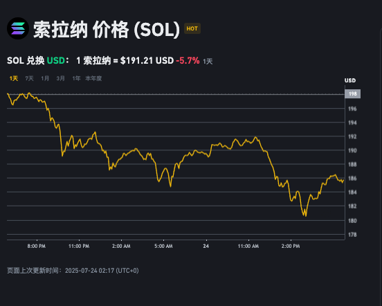 SOLANA币是什么?如何通过SOLANA生态获得收益? - 创想鸟