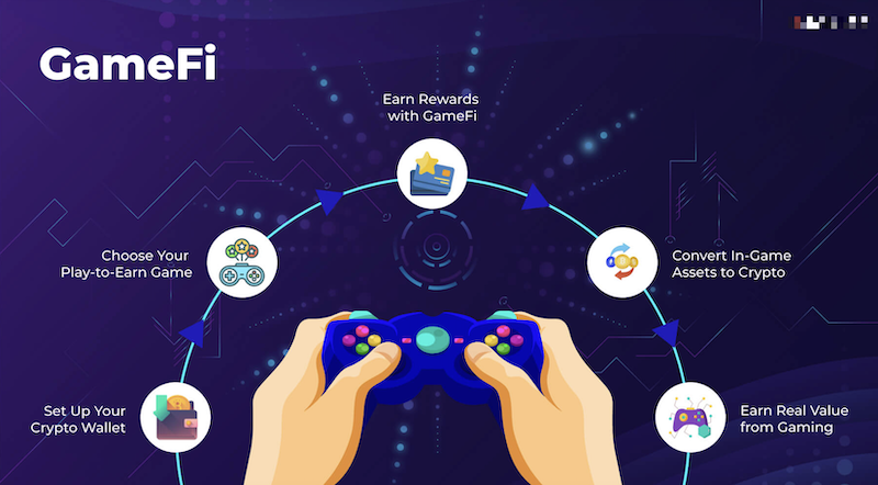 DeFi、GameFi、RWA 是什么?币圈三大生态简明科普 - 创想鸟