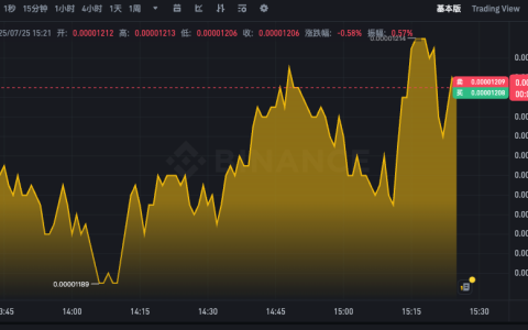 PEPE币最新价格k线图app PEPE24小时行情汇率实时查询