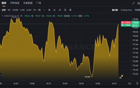 SOL币价格走势图app 索拉纳24小时实时行情k线免费查看