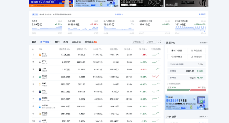 虚拟币实时行情网站哪个最准确?多个币种行情网站对比分析推荐 - 创想鸟