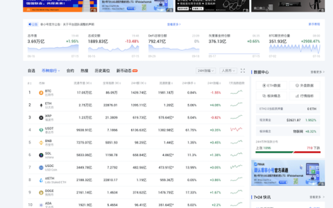 加密货币行情查询网站排行榜 比特币行情网址推荐合集