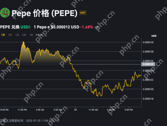 Uniswap价格预测2025-2032:PEPE会继续震荡吗? - 创想鸟