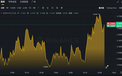 XRP币实时行情走势图app 瑞波币最新价格k线图表分析
