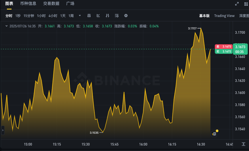 XRP币24h价格走势app 瑞波币最新行情k线图表分析 - 创想鸟