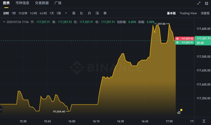 BTC实时行情走势图APP 比特币最新价格K线在线分析 - 创想鸟