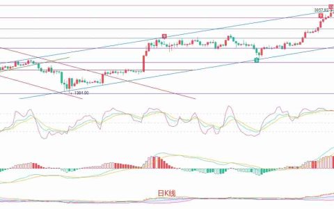 以太坊（ETH）7月23日行情研判：短期回调深化，关注关键支撑位