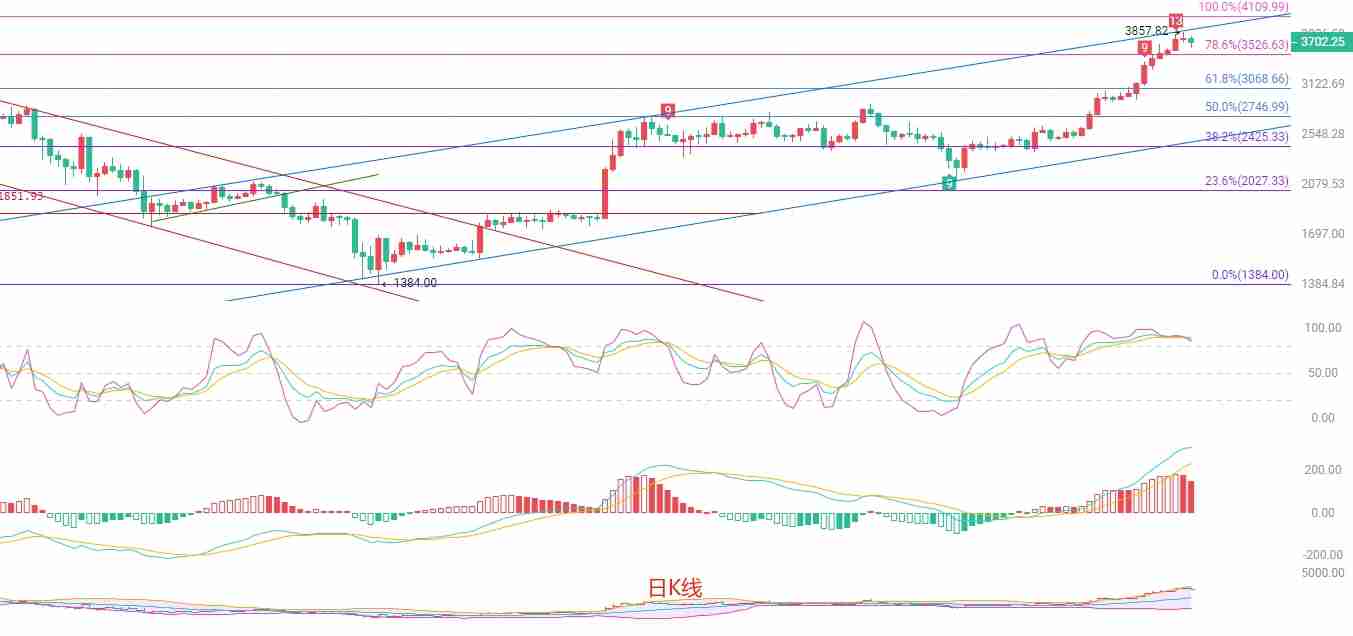 以太坊(ETH)7月23日行情研判:短期回调深化,关注关键支撑位
