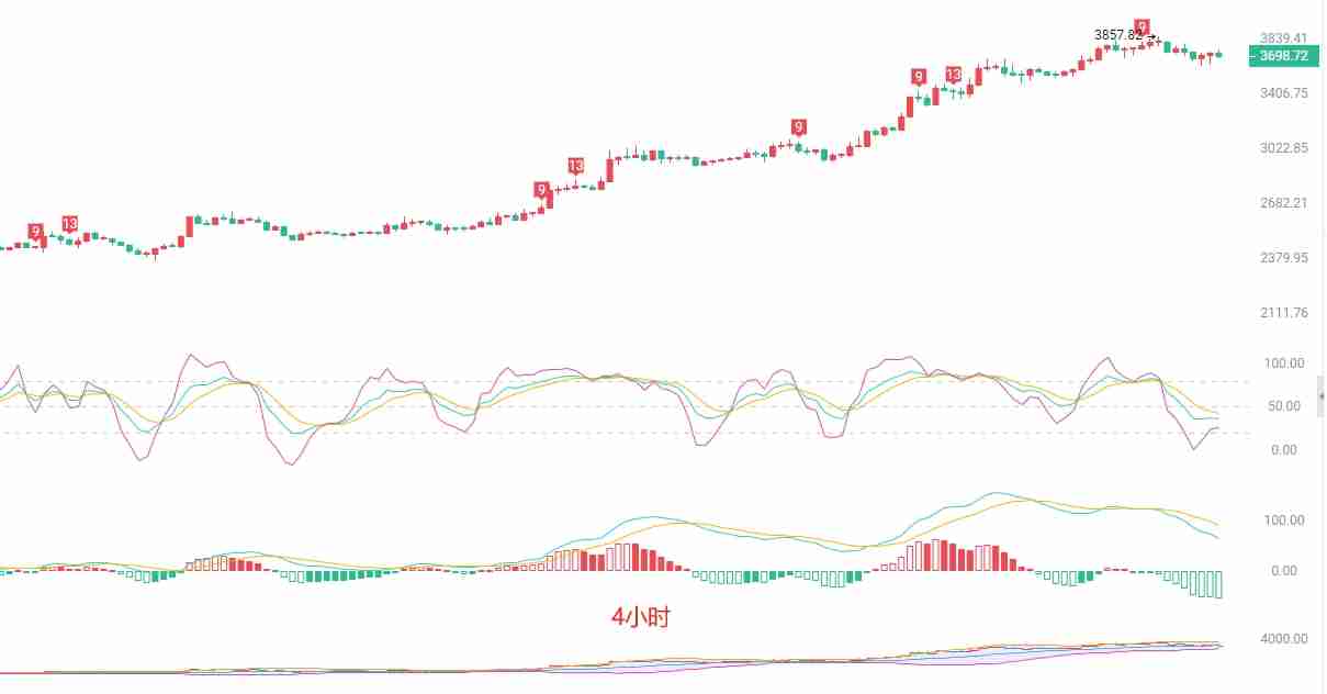 以太坊(ETH)7月23日行情研判:短期回调深化,关注关键支撑位