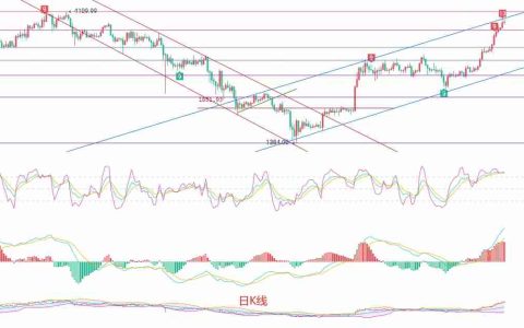 以太坊（ETH）：极端超买行情下的交易策略分析