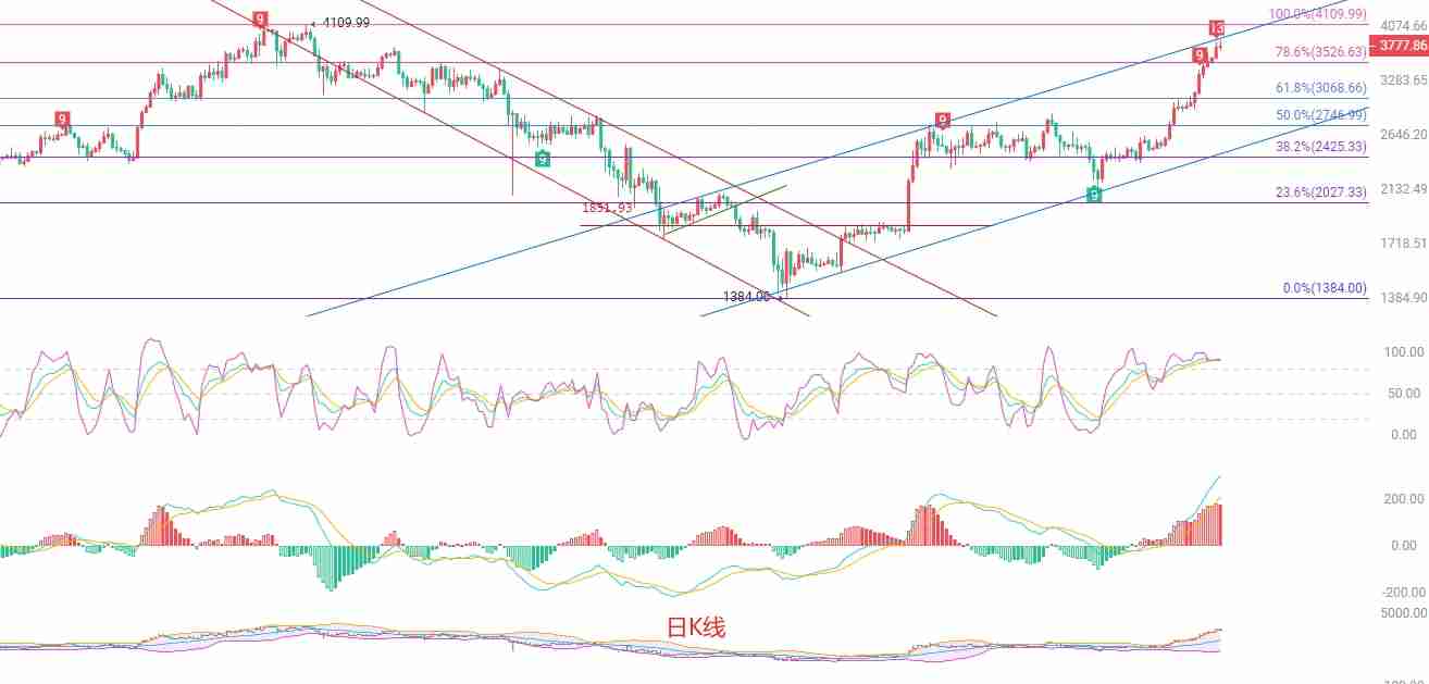 以太坊(ETH):极端超买行情下的交易策略分析