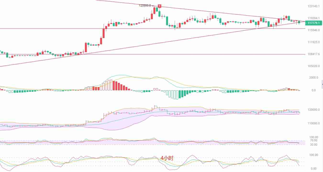 比特币(BTC)短线跳水,多重支撑位成关键