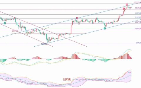 以太坊（ETH）：多头动能衰竭，短线或迎回调