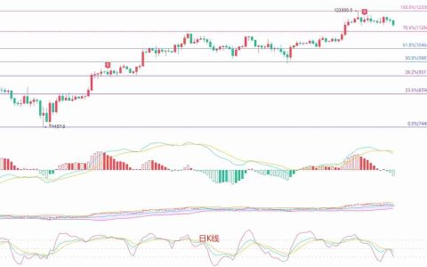 BTC短线空头动能释放：115000关口的多空博弈