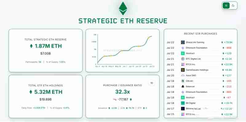 一月暴涨60% 狂飙的以太坊走向何方?