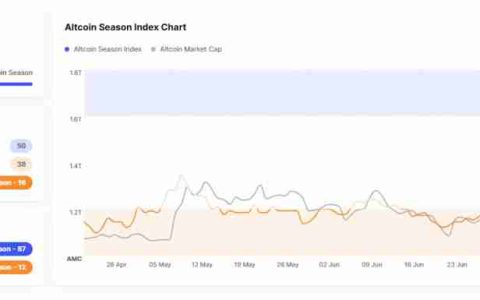 一月暴涨60% 狂飙的以太坊走向何方？