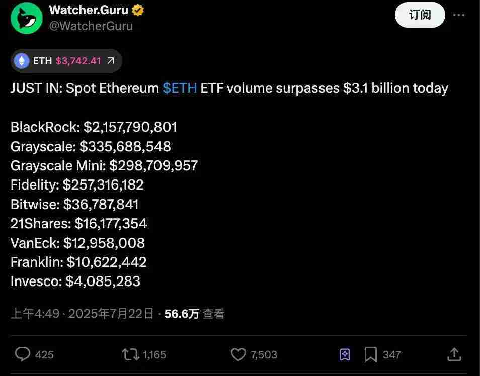 52万枚ETH正在排队解除质押,市场顶得住吗?