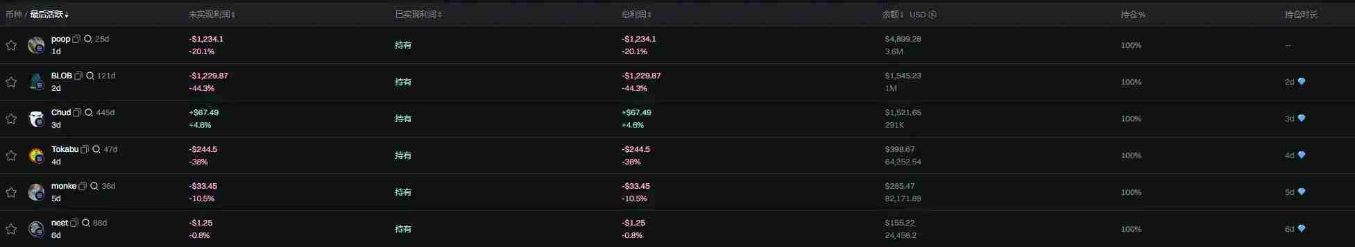 一场让pump.fun彻底破发的直播,alon在直播中都说了什么?
