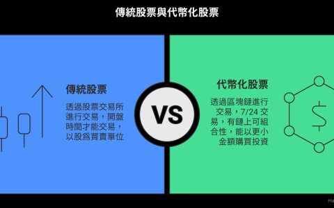 什么是代币化股票？不同模型的技术与权益差异详解