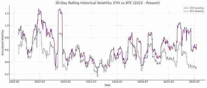 ETH储备为何是上市公司更优解,ETH具有哪些好处?