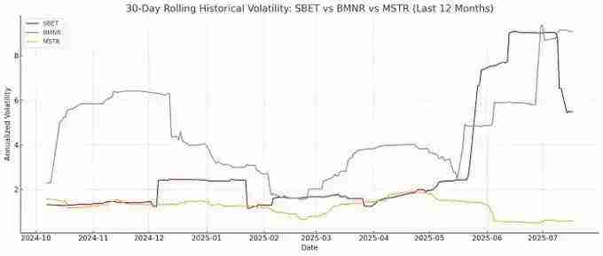 ETH储备为何是上市公司更优解,ETH具有哪些好处?