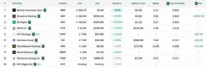 ETH储备为何是上市公司更优解,ETH具有哪些好处?