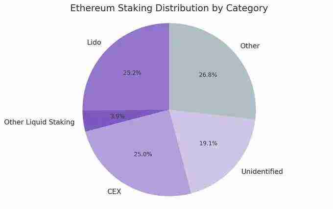 ETH储备为何是上市公司更优解,ETH具有哪些好处?