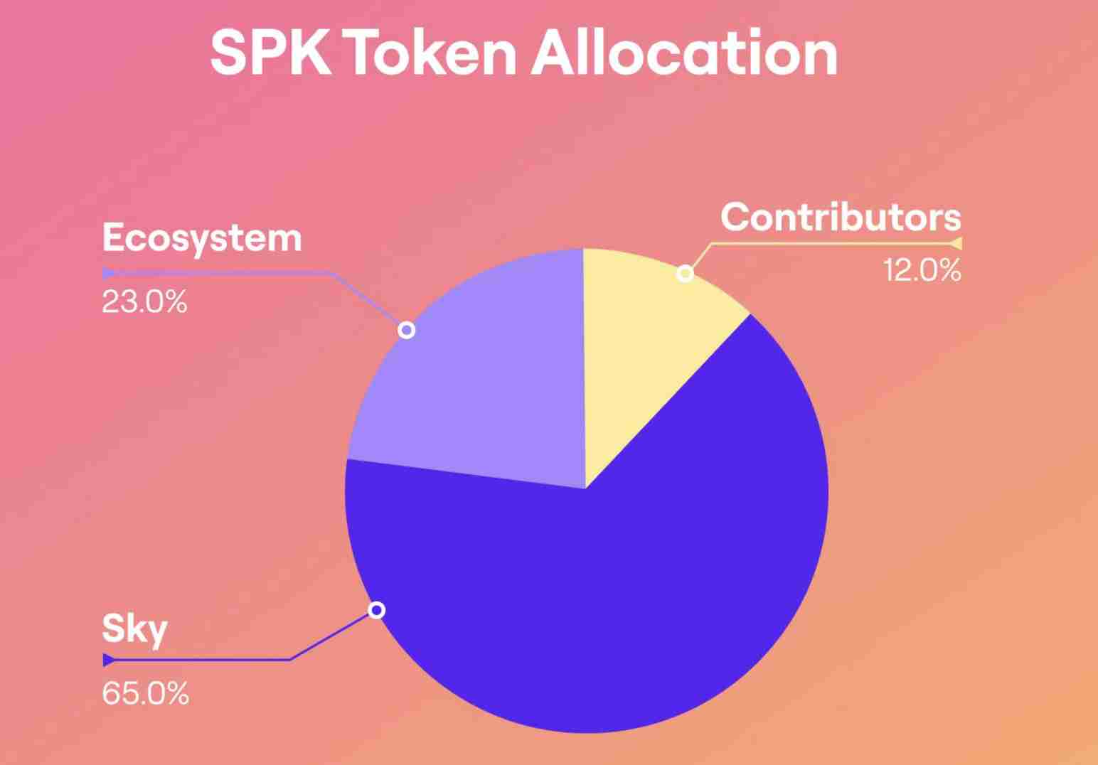 Spark(SPK币)价格预测:2025、2026、2027-2030 年