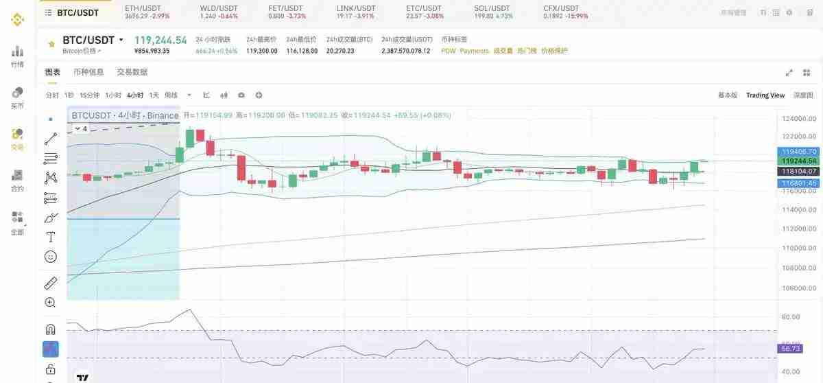 多个山寨币创新高,BTC与ETH的后续走势将何去何从?
