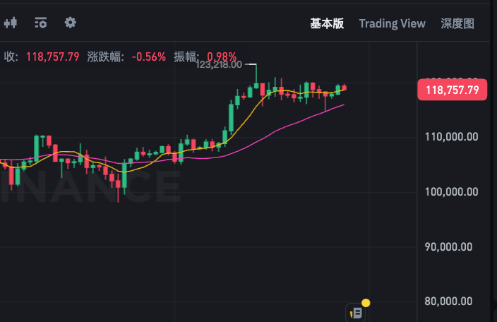 bt币今日实时行情价格app btc价格今日行情k线图一览 - 创想鸟
