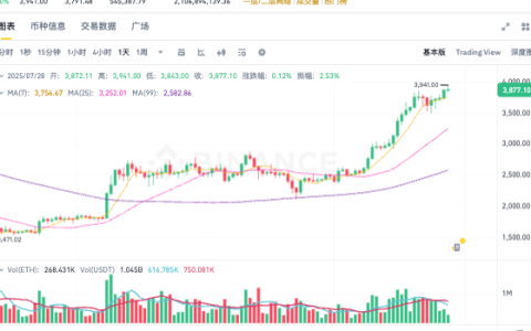 以太坊ETH最新价格走势 以太坊实时行情K线图历史数据查询