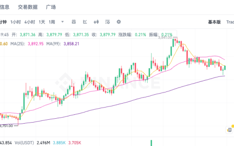以太坊ETH最新行情分析 以太坊实时价格K线图历史数据一览