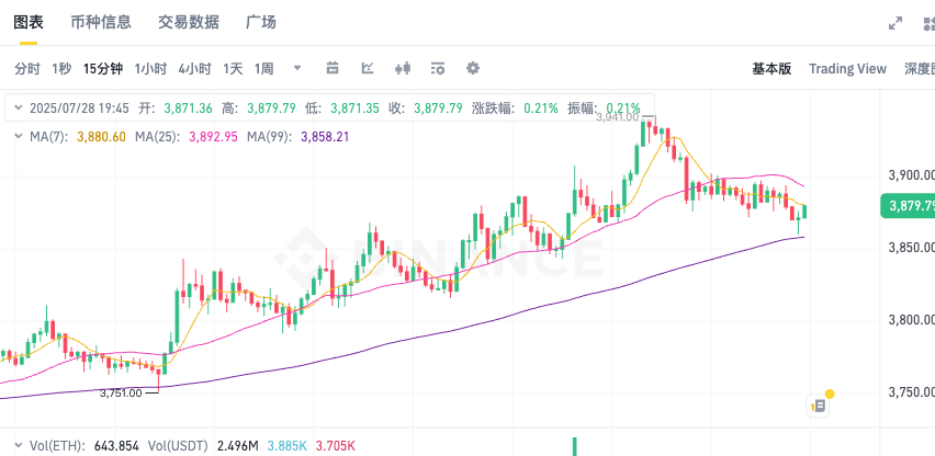以太坊ETH最新行情分析 以太坊实时价格K线图历史数据一览 - 创想鸟