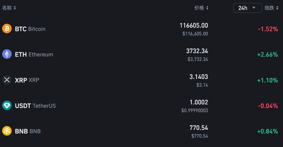 如何低成本购买以太坊ETH最优策略?eth币价格今日行情实时查询App推荐 - 创想鸟