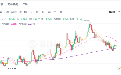 瑞波币XRP今日价格走势 瑞波币实时K线图历史行情分析