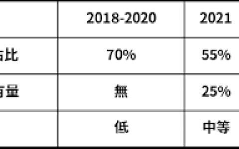 狗狗币未来发展前景如何