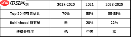 狗狗币未来发展前景如何
