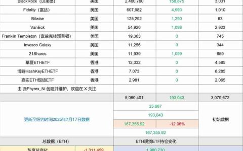 以太坊还能涨起来吗?从技术和基本面了解真相