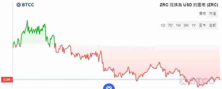 Zircuit(ZRC)币是什么?价格还会涨吗?ZRC币未来价格预测