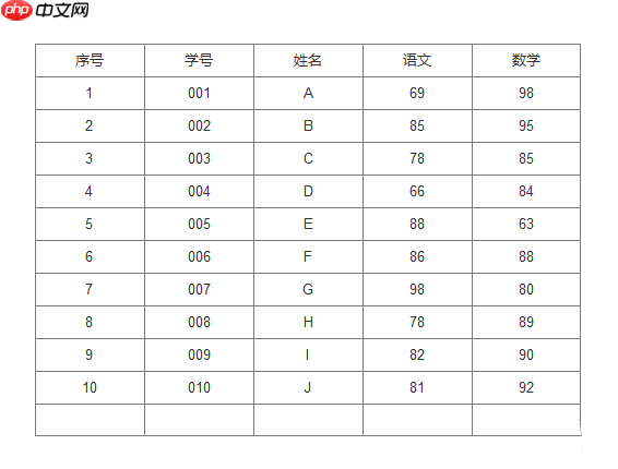 axurerp怎么添加表格？axurerp添加表格的方法