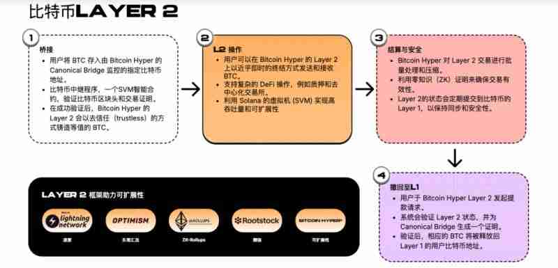 7月哪个加密货币会独领群雄?比特币、以太坊还是XRP脱颖而出?