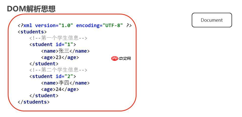 XPath的name()函数返回什么内容?