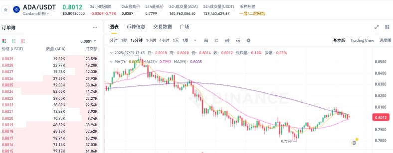 艾达币ADA实时价格动态 艾达币历史K线走势24小时行情更新 - 创想鸟