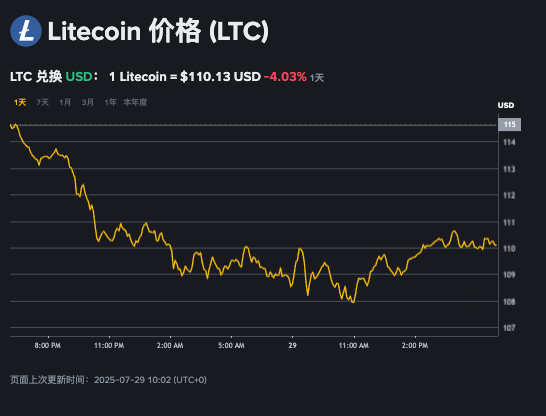 如何高效入手莱特币LTC更划算?ltc币价格今日行情实时更新App指南 - 创想鸟