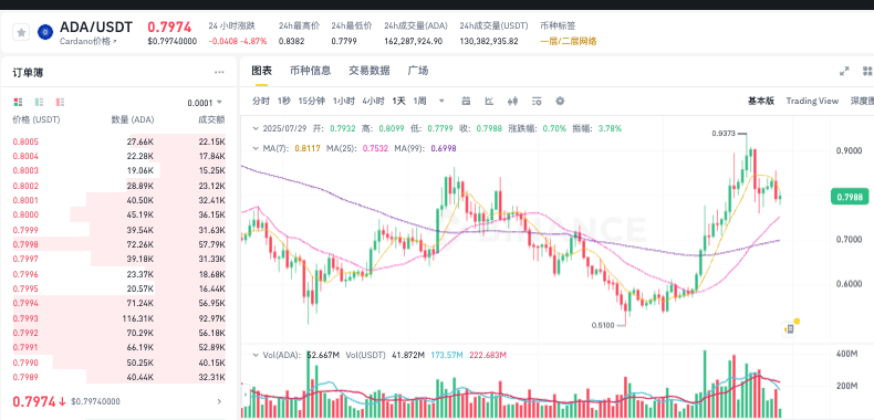 艾达币ADA实时价格行情 艾达币历史K线走势图24小时数据 - 创想鸟
