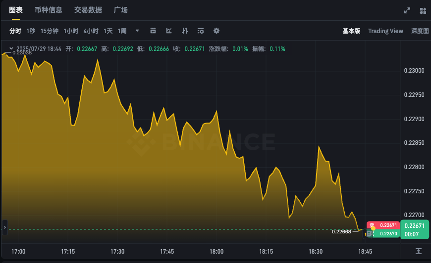 DOGE币实时走势图app 狗狗币最新行情k线分析24h - 创想鸟