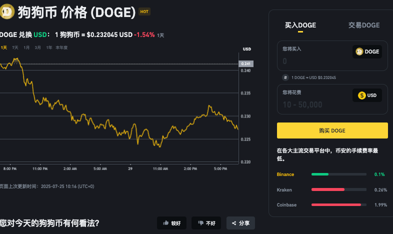 什么是DogeCoin?DOGE币价格预测2025-2030年 - 创想鸟