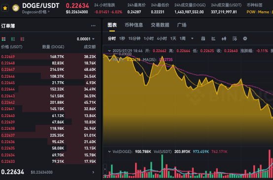 什么是DogeCoin?DOGE币价格预测2025-2030年 - 创想鸟