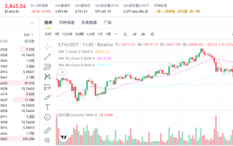 以太坊ETH最新价格走势 以太坊实时行情1小时K线图历史数据查询